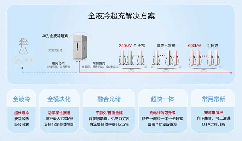 全液冷超充设备