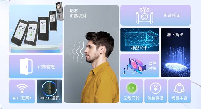 zFace系列门禁系统采用了业界领先的极速面部识别技术