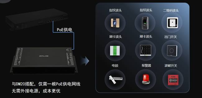 安全性是InBioP3000的另一大卖点