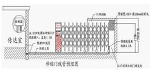 怎样安装电动门？